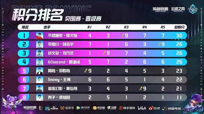 伤病的影响 伤病的影响