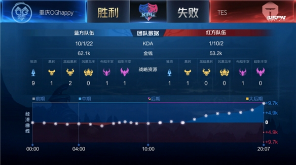 有网球爱好 有网球爱好